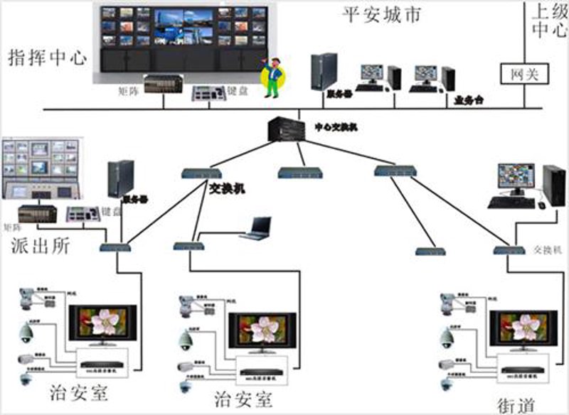 系统集成：连接技术与业务的桥梁