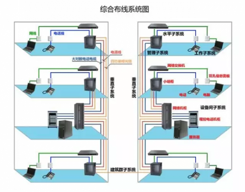综合布线：企业网络建设的基石