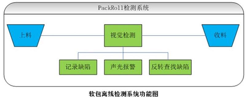 弱电工程：解锁智能化时代的钥匙